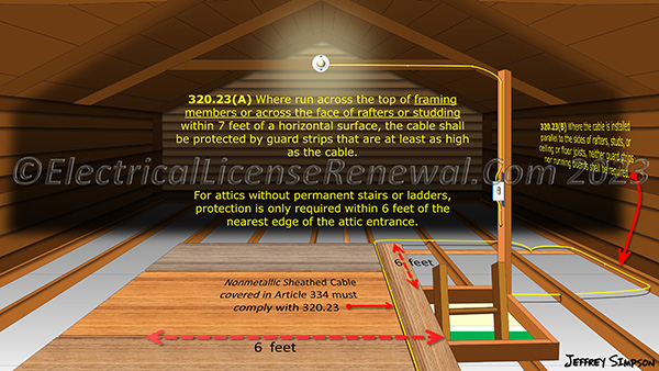 Cable protection is required where cables are run across the top of framing members, or across the face of rafters or studding within 7 feet of the floor or horizontal surface.