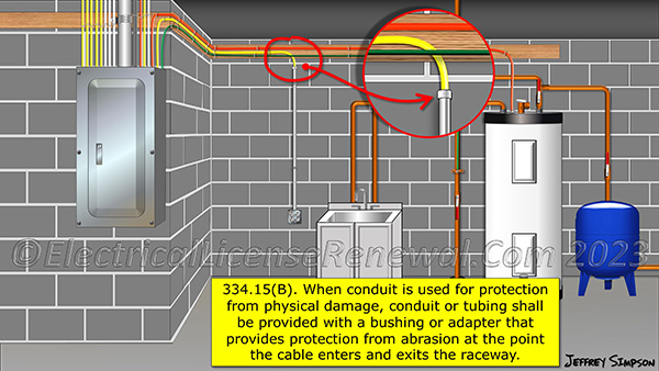 Where conduits are used with NM cables, a bushing is required at each end to protect the cable from abrasion.
