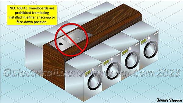 Panelboards shall not be installed in the face-up or face-down position.