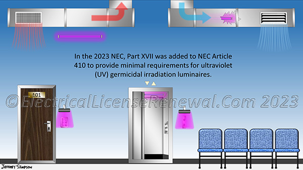In the 2023 NEC, Part XVII was added to NEC Article 410 to provide minimal requirements for ultraviolet (UV) germicidal irradiation luminaires.