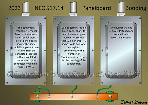 In the 2023 NEC, the new exception in 517.14 allows the use of an accessible, securely mounted aluminum or copper busbar for the required panelboard bonding.