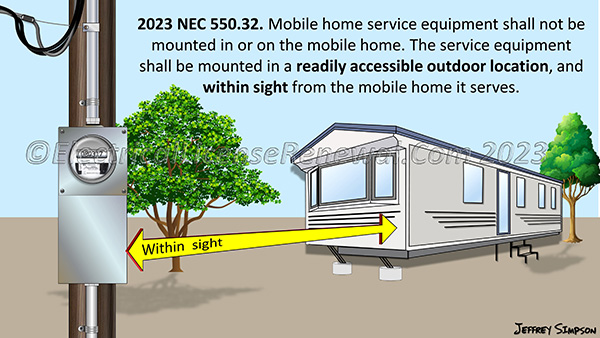 Mobile home service equipment shall not be mounted in or on the mobile home. The service equipment shall be mounted in a readily accessible outdoor location, and within sight from the mobile home it serves.