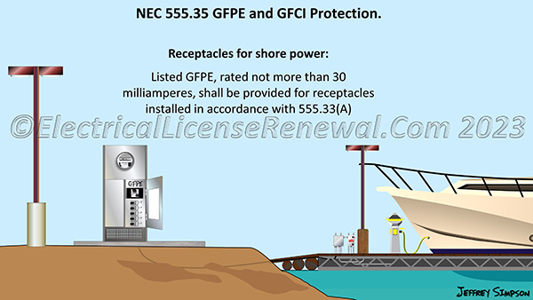 For branch circuits, listed GFPE, rated not more than 30 milliamperes, shall be provided for shore power receptacles installed in accordance with 555.33(A).