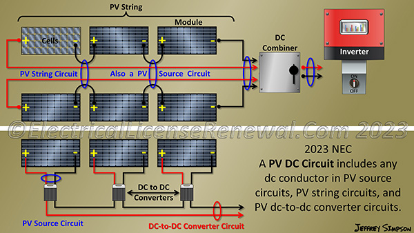 A PV DC Circuit (as used in Article 690) includes any dc conductor in PV source circuits, PV string circuits, and PV dc-to-dc converter circuits.