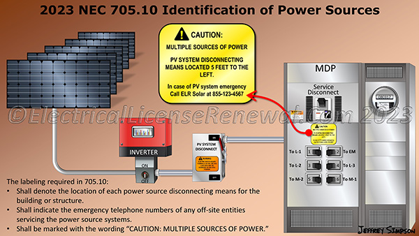 The labeling required in 705.10 is now required to indicate the emergency telephone numbers of any off-site entities servicing the power source systems.