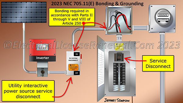 All metal enclosures, metal wiring methods, and metal parts associated with the service connected to a power production source to be bonded in accordance with Parts II through V and VIII of Article 250.