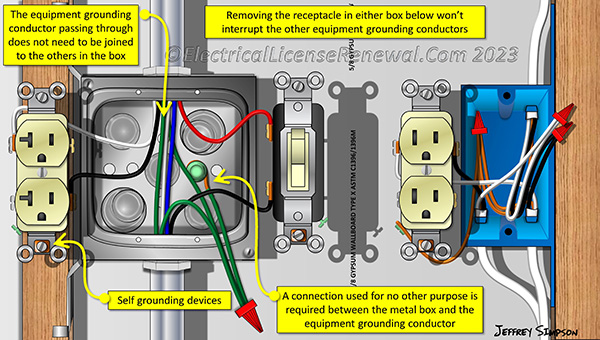 An equipment grounding conductor passing through the box without a splice is not required to be joined inside the box to others that are spliced in the box.
