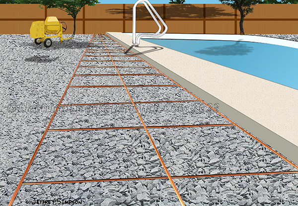 Copper grids are permitted for equipotential bonding of perimeter surfaces adjacent to a pool.
