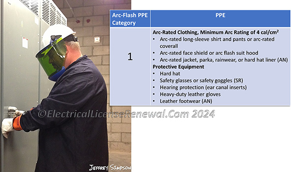 The worker suits up in category 1 PPE before opening the gear to perform thermography within the restricted approach boundary. Which required items are clearly missing from the workers PPE selection?