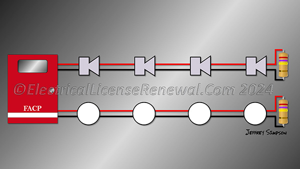 Proper circuit design includes calculating the total current draw of all devices on a circuit and ensuring the wiring and power supply can handle the load.