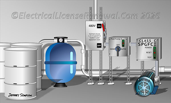Class C SPGFCI is designed for systems where no conductor exceeds 300 volts ac to ground where reliable equipment grounding or double insulation is provided.