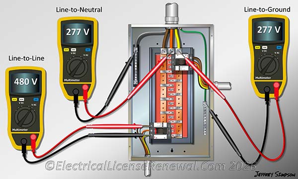 The 2026 NEC introduces three new definitions into Article 100 to provide clarity for the commonly used phrases Line-to-Ground, Line-to-Line, and Line-to-Neutral.