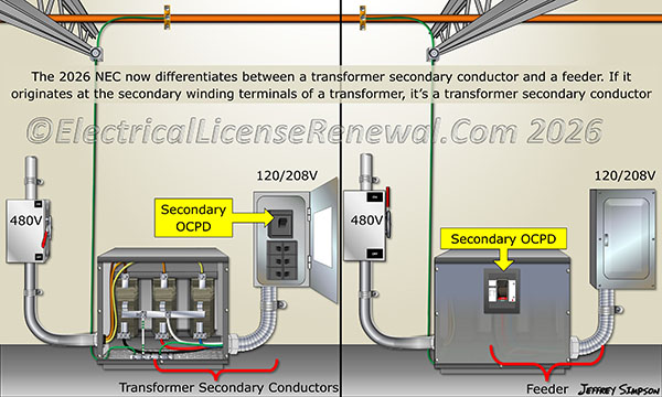 Transformer Secondary Conductors, versus a feeder.