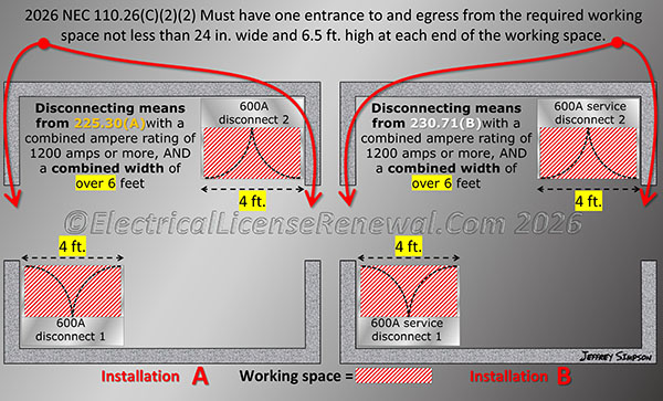 Whether it&rsquo;s a disconnect for an outside feeder entering the room, or a service disconnect, if its &ldquo;Large Equipment&rdquo; in accordance with 110.26(C)(2)(2), the entry/egress for the working space must be at least 2 feet wide and 6.5 feet high.