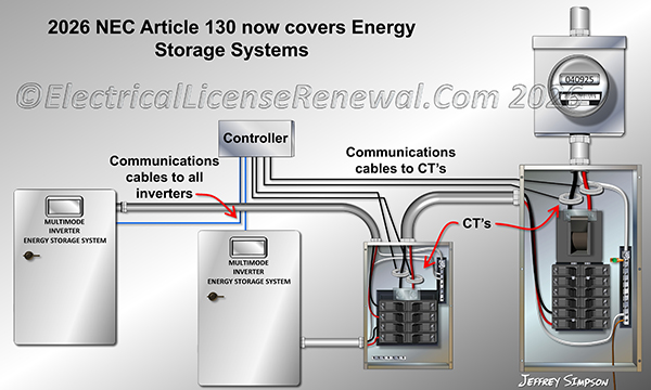 2026 NEC Article 130 now covers Energy Storage Systems.