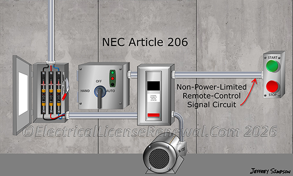 2026 NEC Article 206 covers Non-Power-Limited Remote-Control and Signaling Circuits.