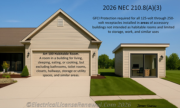 GFCI Protection required for all 125-volt through 250-volt receptacles installed in areas of accessory buildings not intended as habitable rooms such as this home office.