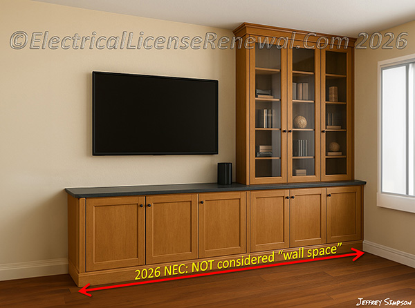 In the 2026 NEC, regardless of whether or not a countertop or work surface exists, fixed cabinets are NOT considered &ldquo;wall space&rdquo; when laying out receptacle placement for a dwelling.