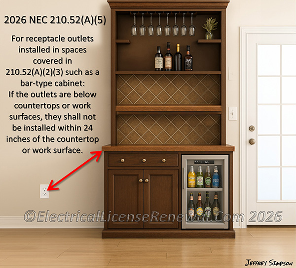 Receptacle must be at least 24 inches away from the countertop or work surface.