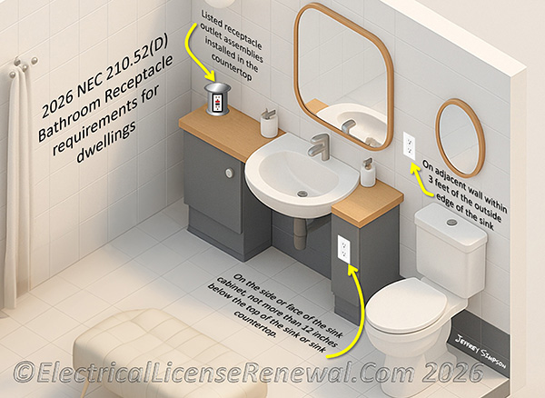 2026 NEC 210.52(D) dwelling bathroom sink receptacle placement options.