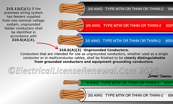 If the premises wiring system has feeders supplied from one nominal voltage system, ungrounded feeder conductors shall be identified in accordance with 310.6(A)(3).