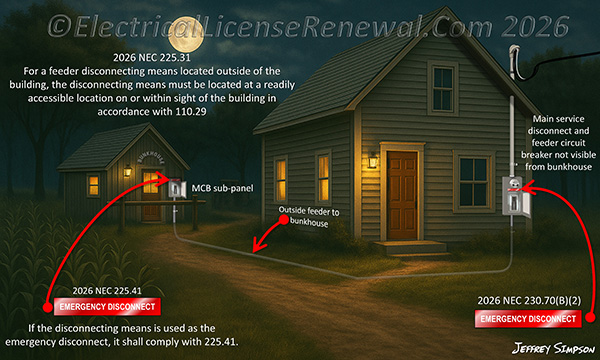 If the disconnecting means required by this section is also used to serve as the emergency disconnect required by 225.41, it shall comply with the provisions of 225.41.