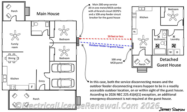 Since either the service disconnect, or the outdoor feeder disconnect are in a readily accessible outdoor location, on or within sight of the guest house an additional emergency disconnect is not required at the guest house.