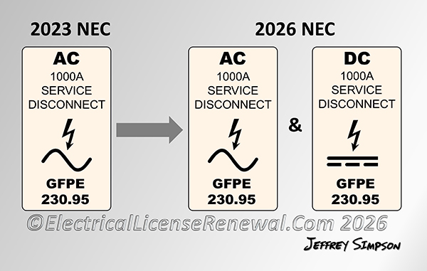 DC GFPE is required in the 2026 NEC.