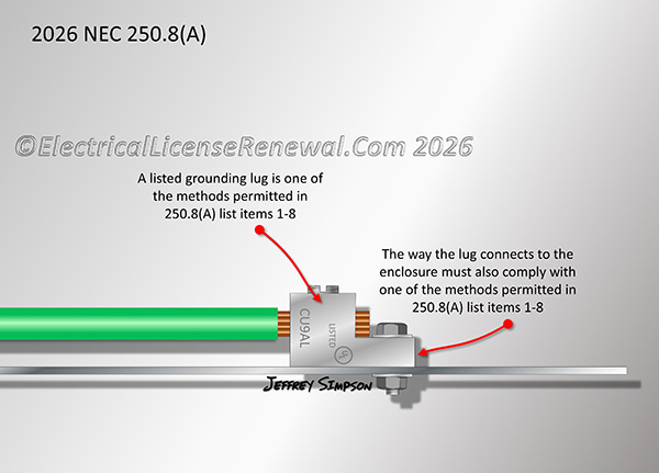 Both the lug, and the way the lug terminates to the enclosure must comply with one of the methods permitted in 250.8(A) list items 1-8.