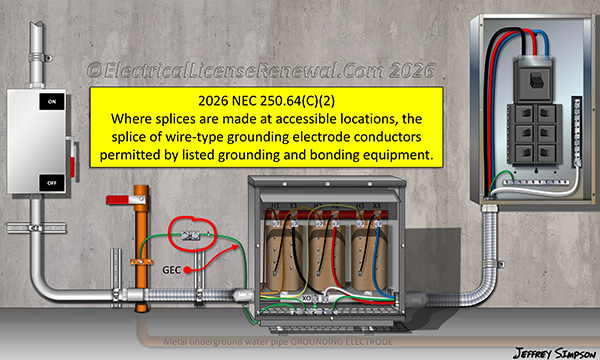 Where splices are made at accessible locations, the splice of wire-type grounding electrode conductors permitted by listed grounding and bonding equipment.
