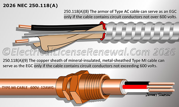 Specific wiring methods can serve as the EGC if used within a certain voltage range.