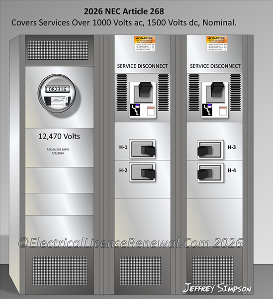 Article 268 now covers Services Over 1000 Volts ac, 1500 Volts dc, Nominal.