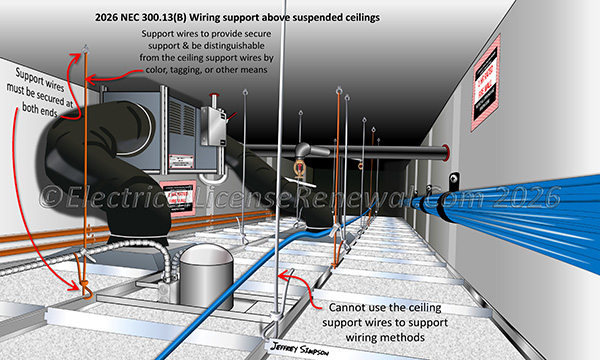 See 2026 NEC 300.13(B)(2) when using independent support wires to support wiring methods above a suspended ceiling.