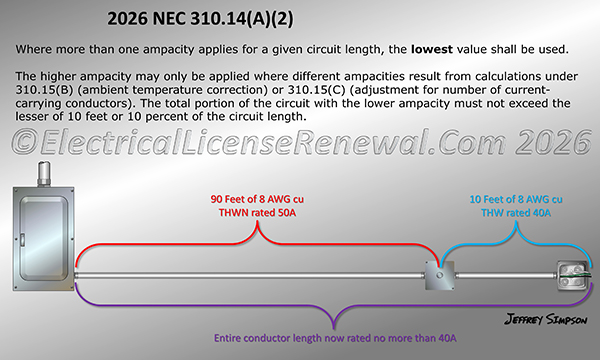 Unless the exception applies, where more than one ampacity applies for a given circuit length, the lowest value shall be used.