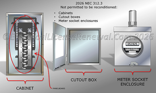 Reconditioned cabinets, cutout boxes, and meter socket enclosures are NOT permitted to be installed.