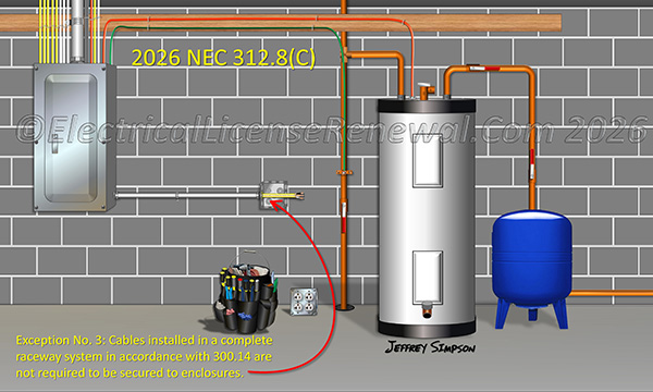 Cables installed in a complete raceway system in accordance with 300.14 are not required to be secured to enclosures.