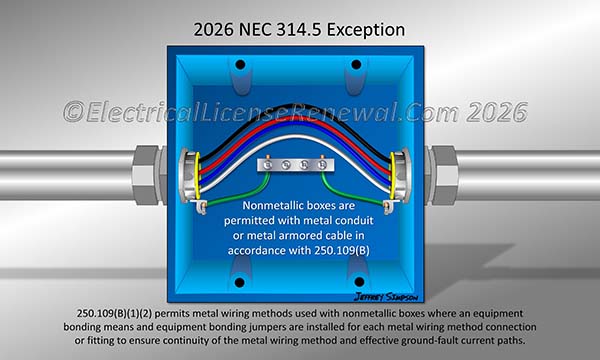 Nonmetallic boxes are permitted with metal conduit or metal armored cable in accordance with 250.109(B).