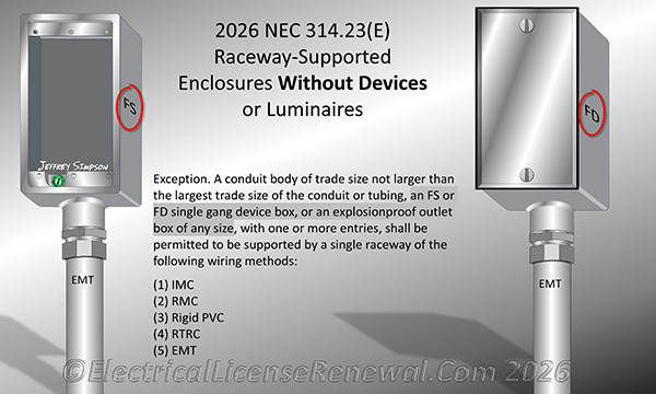 The revised exception now permits FS, FD, and explosion proof boxes to be supported by a single raceway.