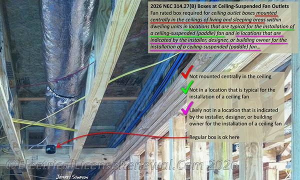Fan rated boxes are only required where it is likely a fan will be placed.