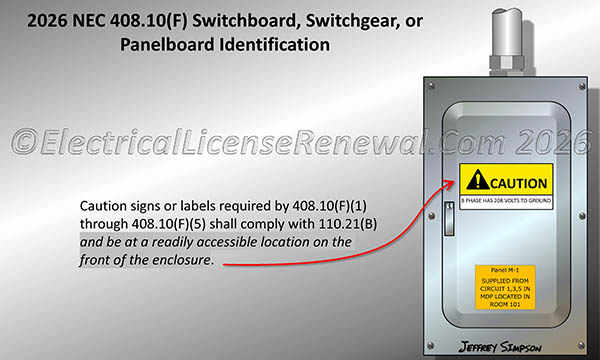 Caution signs or labels required by 408.10(F)(1) through 408.10(F)(5) shall comply with 110.21(B) and be at a readily accessible location on the front of the enclosure.