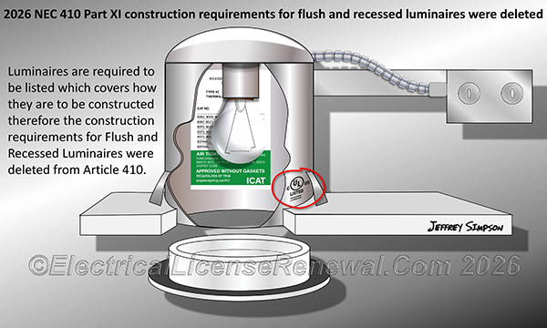 Luminaires are required to be listed which covers how they are to be constructed therefore the construction requirements for Flush and Recessed Luminaires were deleted from Article 410.