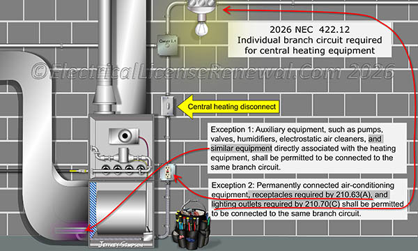 The general rule in 422.12 is to provide an individual branch circuit but the exceptions permit additional associated items to share it.