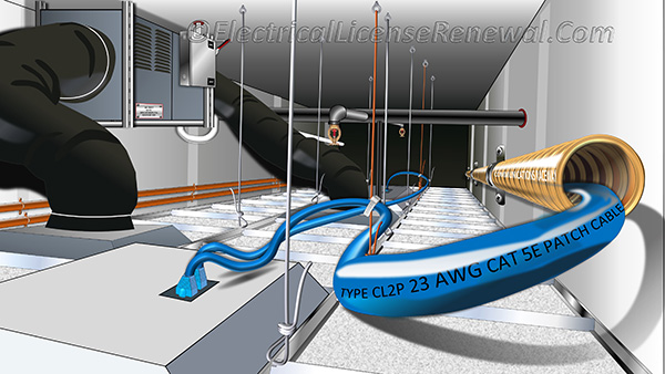 Here is an example of a type CL2P cable installed in a communications raceway to supply an LED luminaire in a POE (power over ethernet) application.