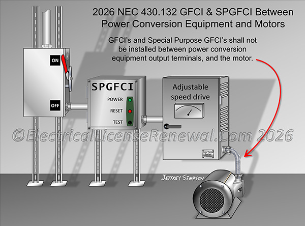 GFCI&rsquo;s and Special Purpose GFCI&rsquo;s shall not be installed between power conversion equipment output terminals, and the motor.