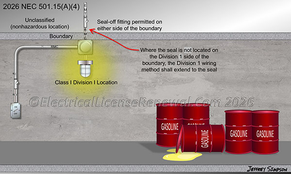 Where the seal is not located on the Division 1 side of the boundary, the Division 1 wiring method shall extend to the seal.