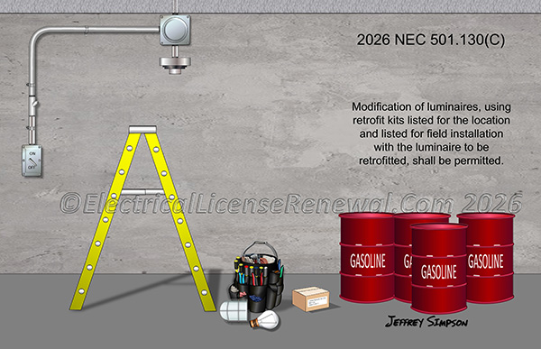Modifying luminaires, using retrofit kits listed for the location and listed for field installation with the luminaire to be retrofitted, is permitted.
