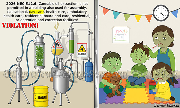 Cannabis oil extraction is not permitted in a day care!