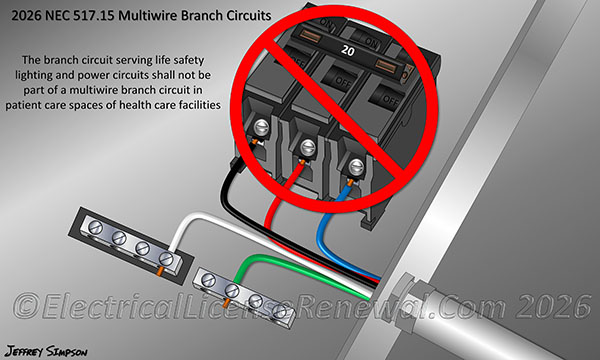 The branch circuit serving life safety lighting and power circuits shall not be part of a multiwire branch circuit in patient care spaces of health care facilities.