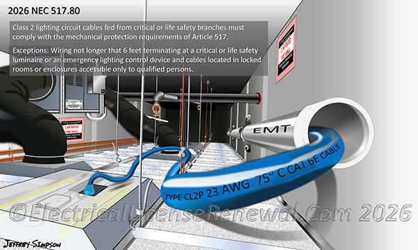 Class 2 lighting circuit cables fed from critical or life safety branches must comply with the mechanical protection requirements of Article 517.