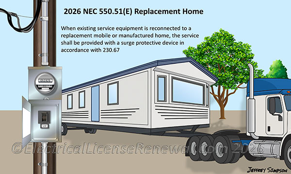 When existing service equipment is reconnected to a replacement mobile or manufactured home, the service will require a surge protective device in accordance with 230.67.